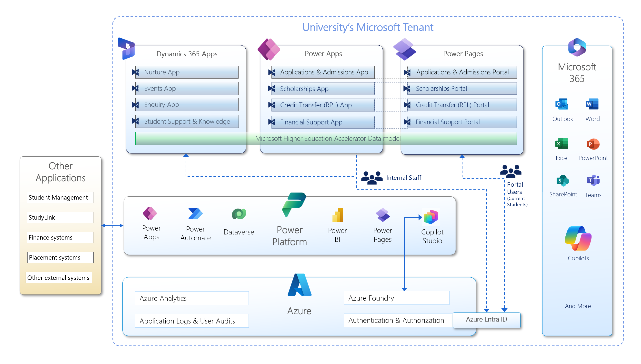 Tarelium Solution Architecture Diagram